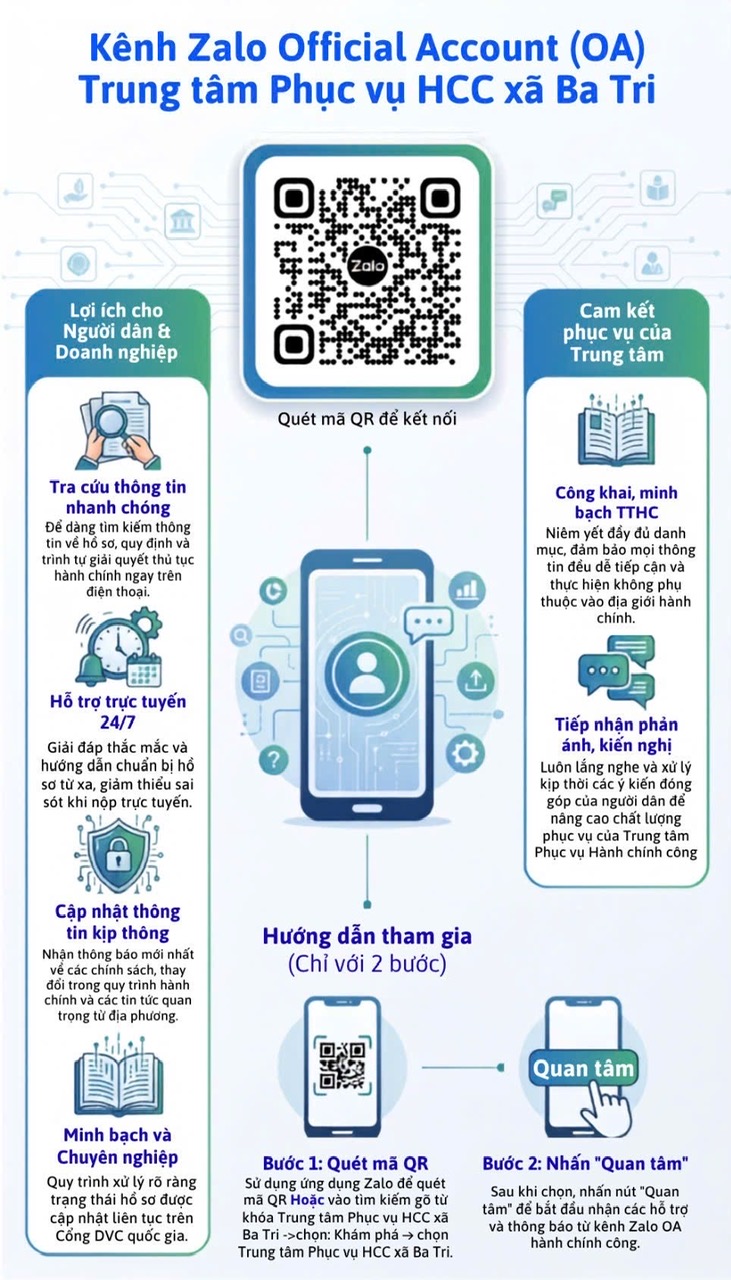 Triển khai kênh tương tác Zalo OA của Trung tâm Phục vụ Hành chính công xã Ba Tri
